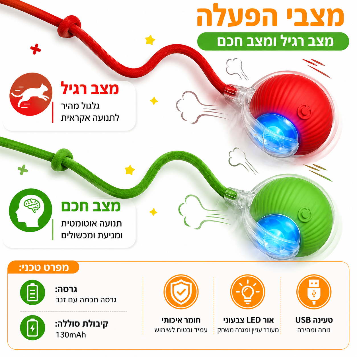 SmartTail – כדור אינטראקטיבי חכם לחתולים וכלבים